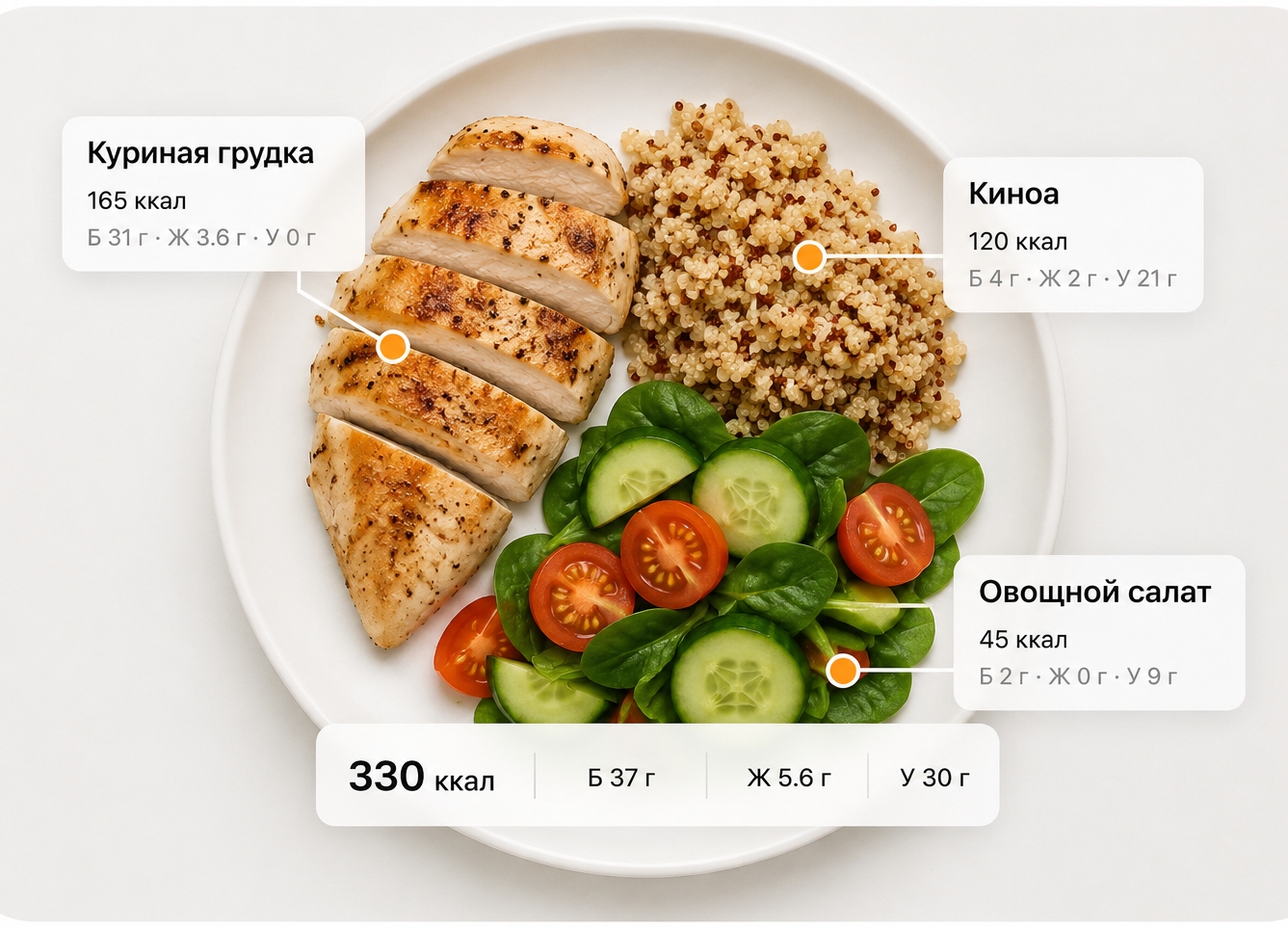 Распознавание калорий по фото: куриная грудка, киноа и овощной салат с КБЖУ по каждому блюду