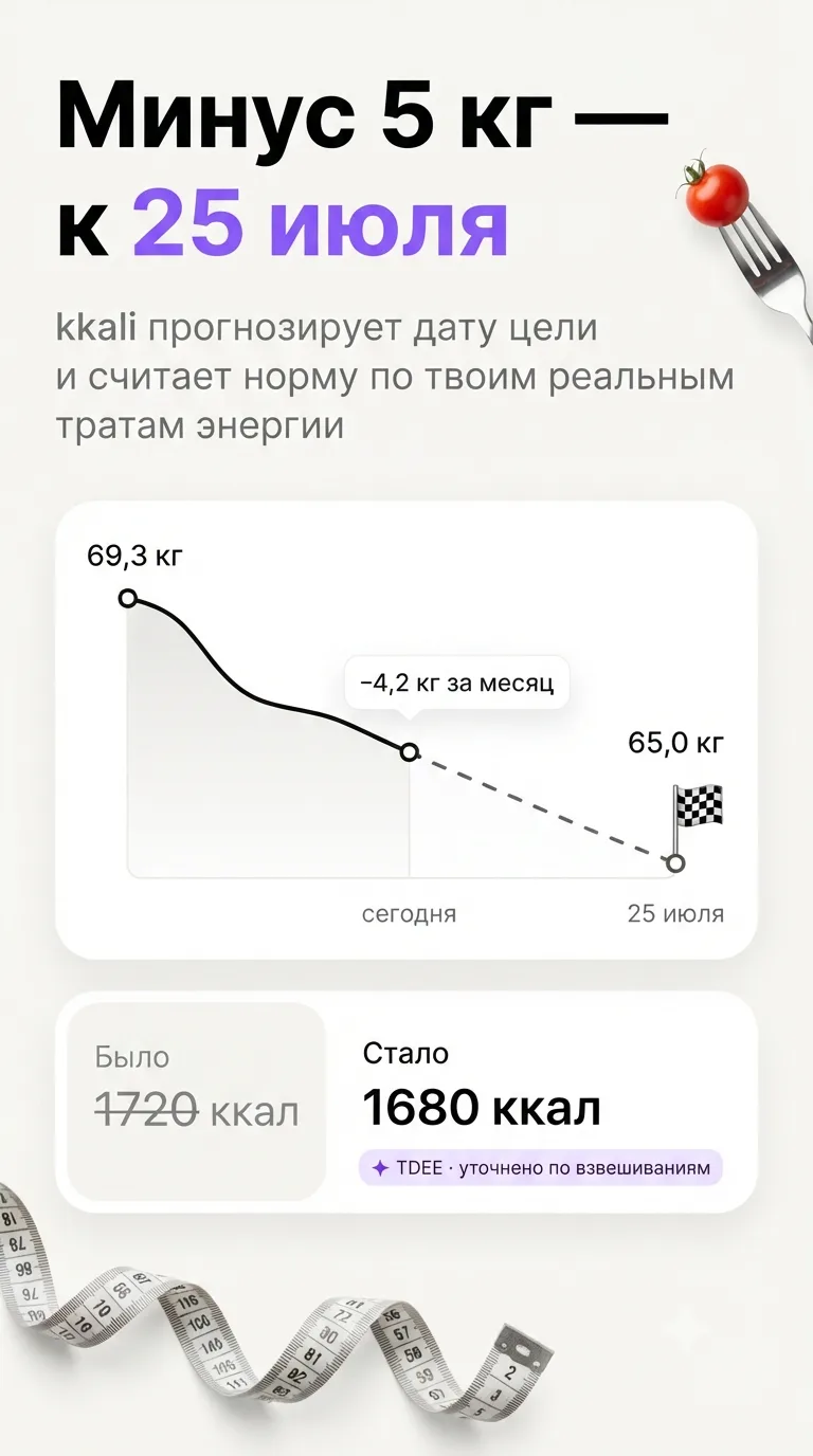 Прогноз веса в kkali: с 69,3 кг до цели 65,0 кг к 25 июля, норма калорий уточнена по взвешиваниям с 1720 до 1680 ккал